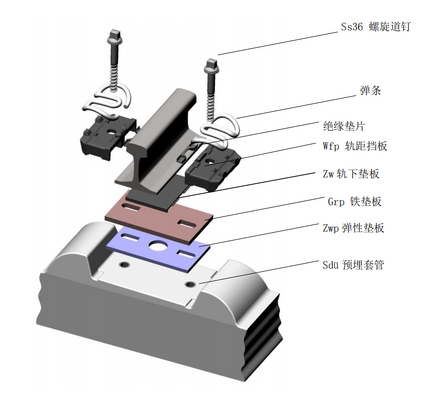 Railway Fastening System